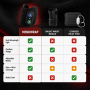 MendWrap Heated Therapy Wrap